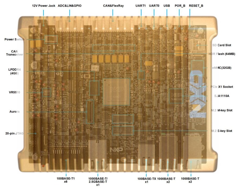NXP Semiconductors GoldBox 3 Fahrzeugnetzwerk-Entwicklungsplattform